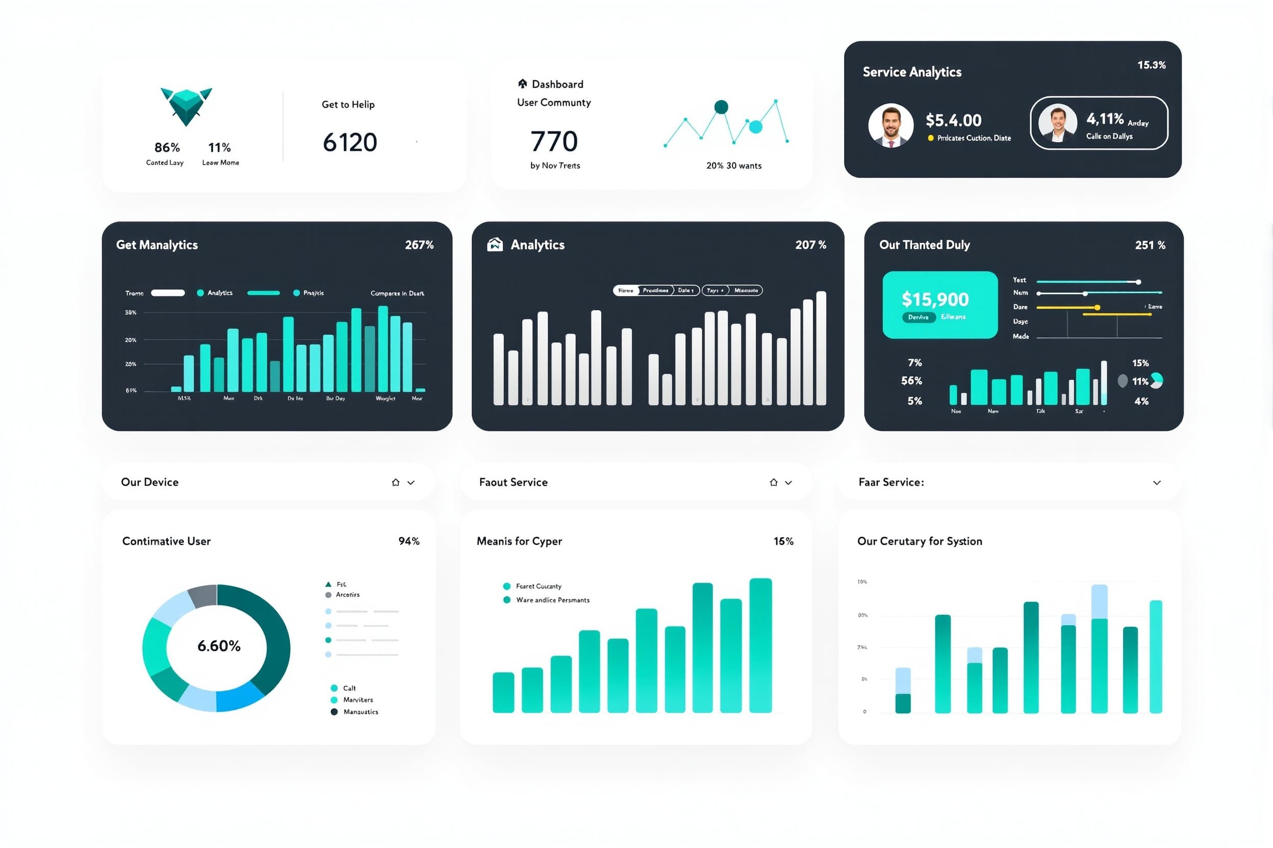Dashboard com indicadores e gráficos